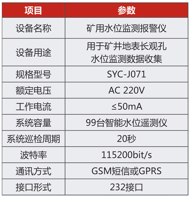 礦用水位監(jiān)測(cè)報(bào)警儀